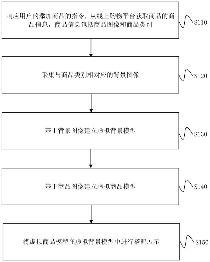 Online shopping virtual interaction method based on MR virtual reality technology, and storage medium