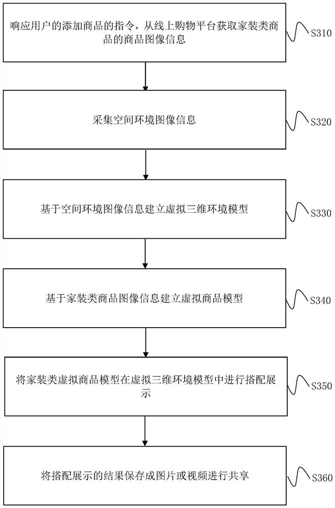 Online shopping virtual interaction method based on MR virtual reality technology, and storage medium