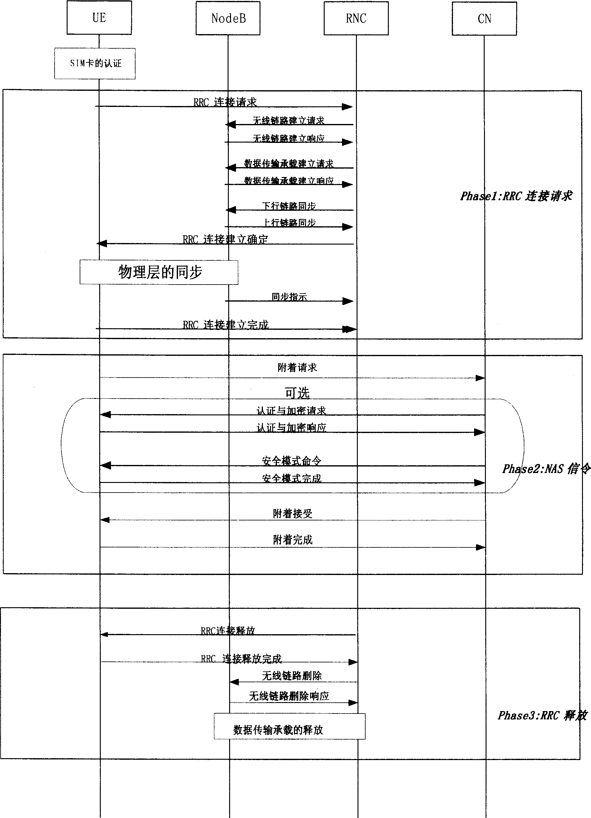 Calling end and called end quick calling establishment method for mobile communication system