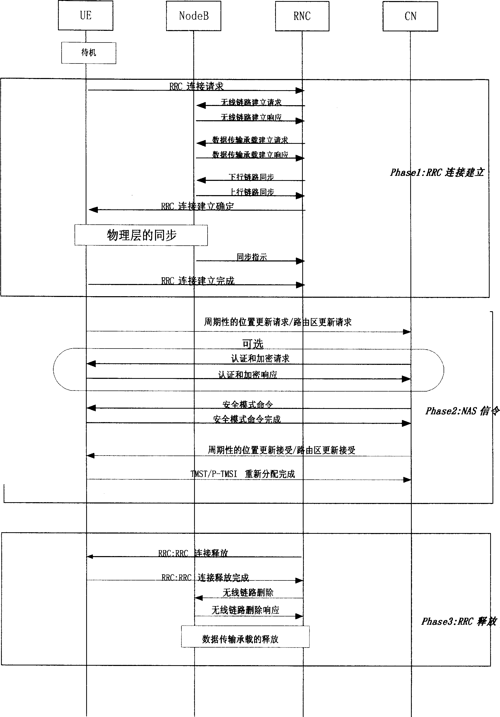 Calling end and called end quick calling establishment method for mobile communication system