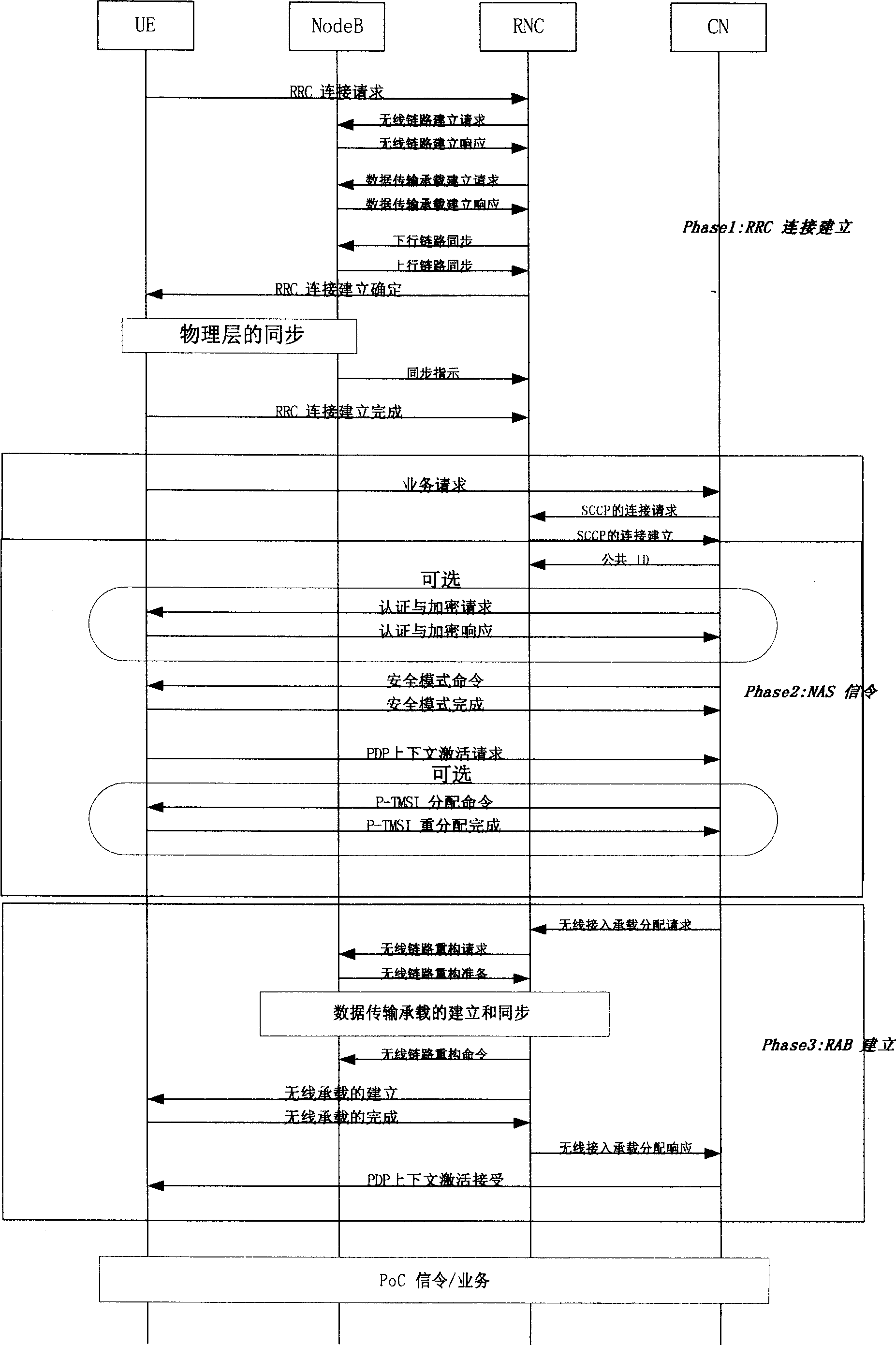 Calling end and called end quick calling establishment method for mobile communication system