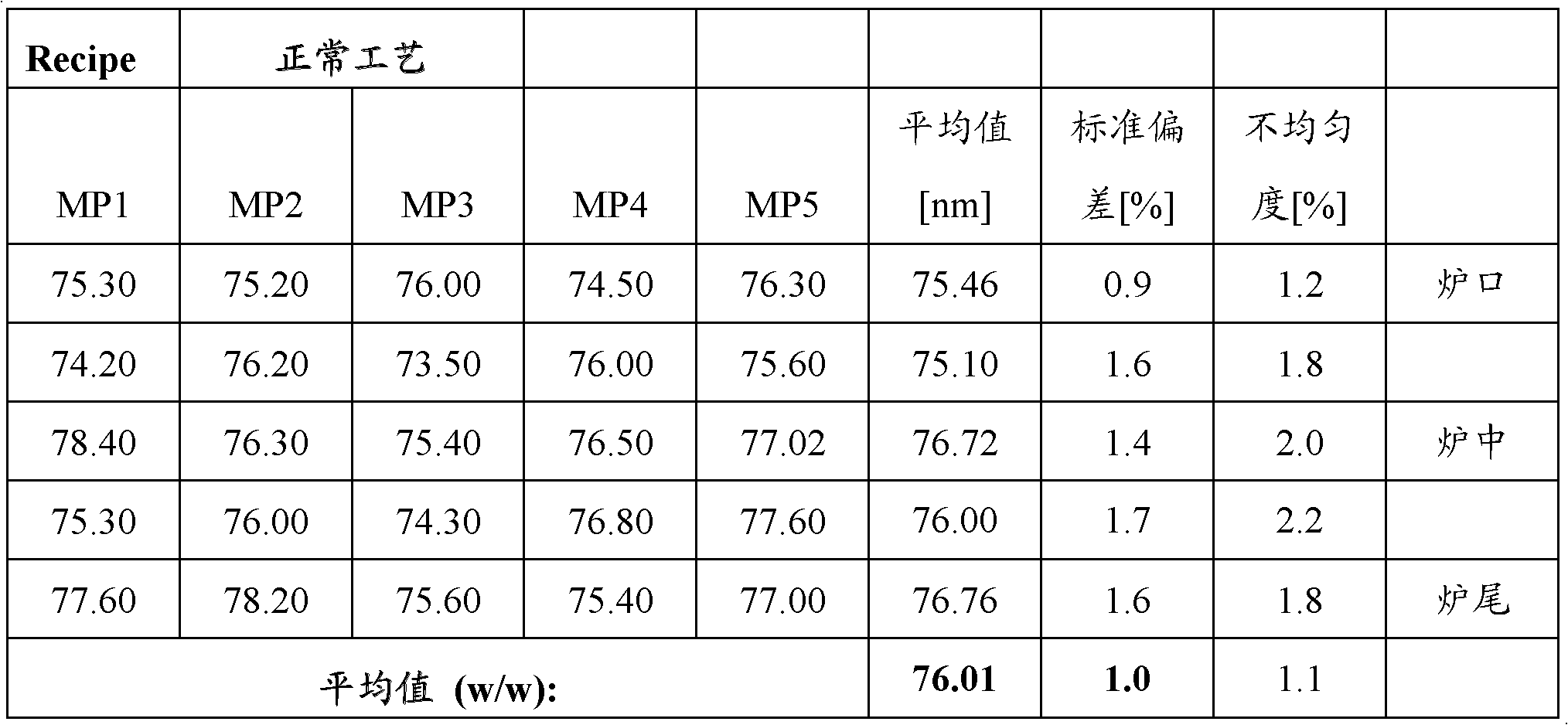 Graphite boat pretreatment method