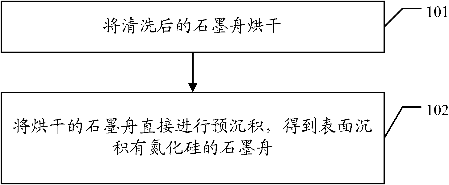 Graphite boat pretreatment method