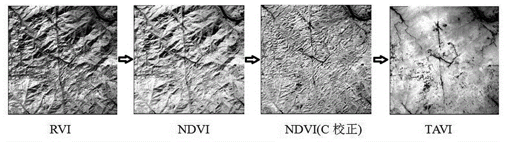 TAVI regulatory factor algorithm based on solar altitude