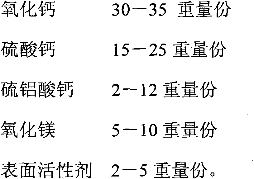 Concrete expanding agent with triple expansion sources and preparation method of concrete expanding agent