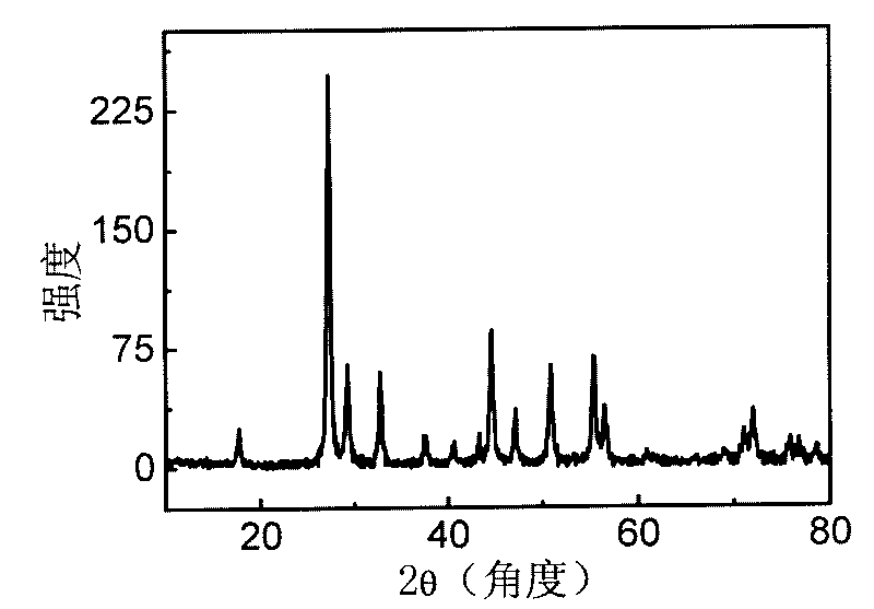 Solvent thermal induction control synthesis method for nano molybdate with scheelite structure