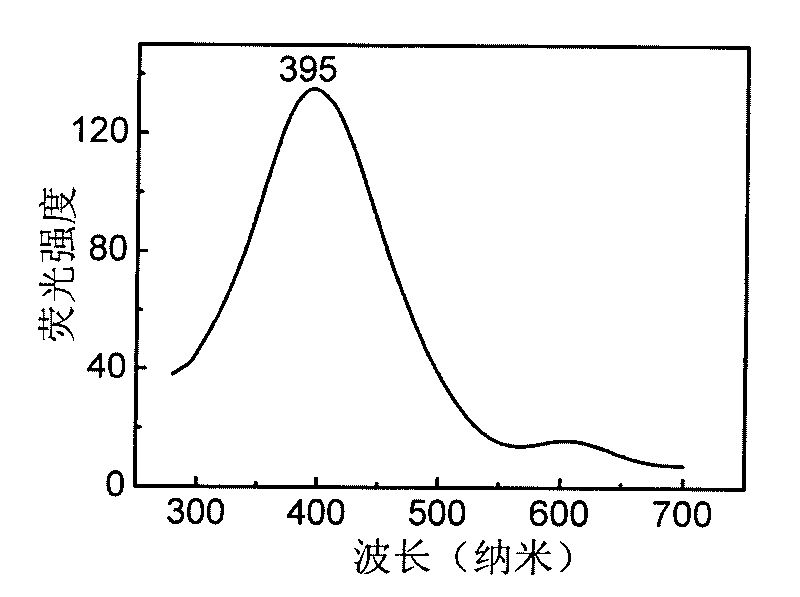 Solvent thermal induction control synthesis method for nano molybdate with scheelite structure