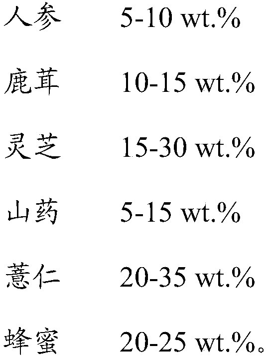 Traditional Chinese medicine facial mask and preparation method thereof