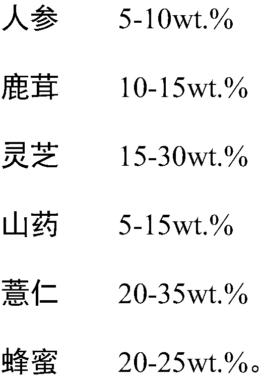 Traditional Chinese medicine facial mask and preparation method thereof