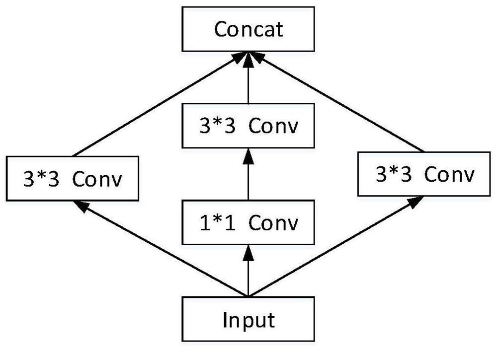 A road intersection detection method and device based on improved yolov3