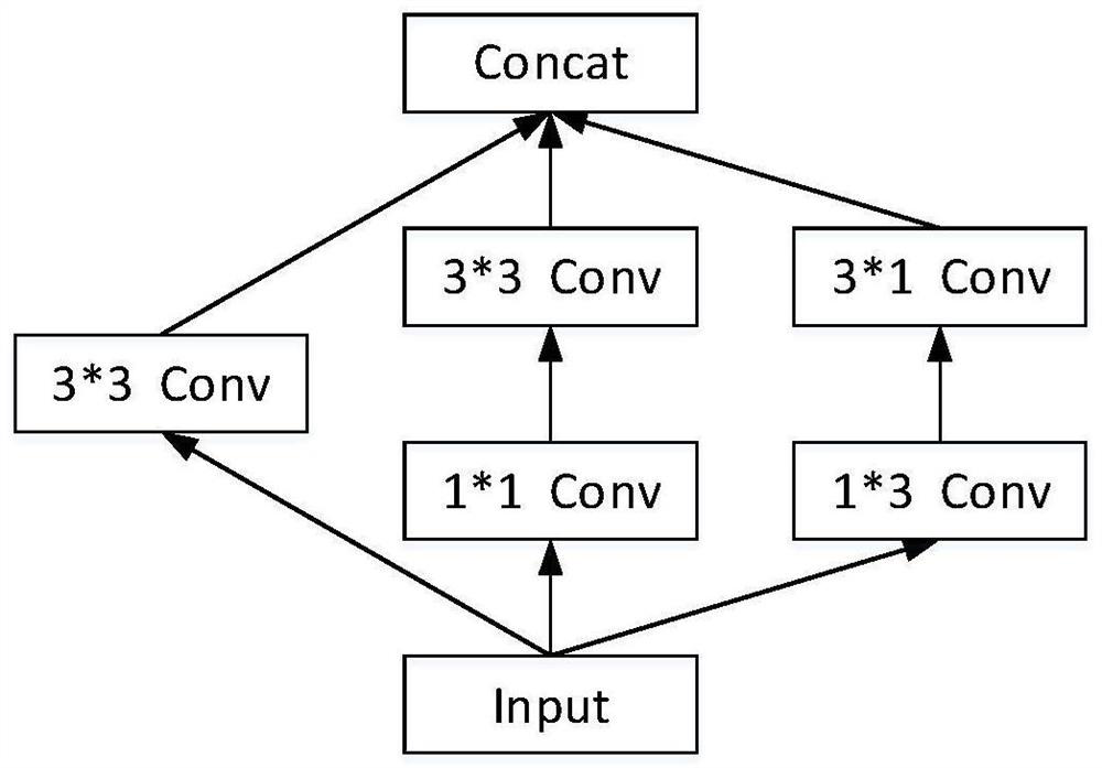 A road intersection detection method and device based on improved yolov3