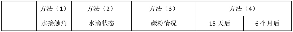 Preparation method of superhydrophobic material as well as product and application