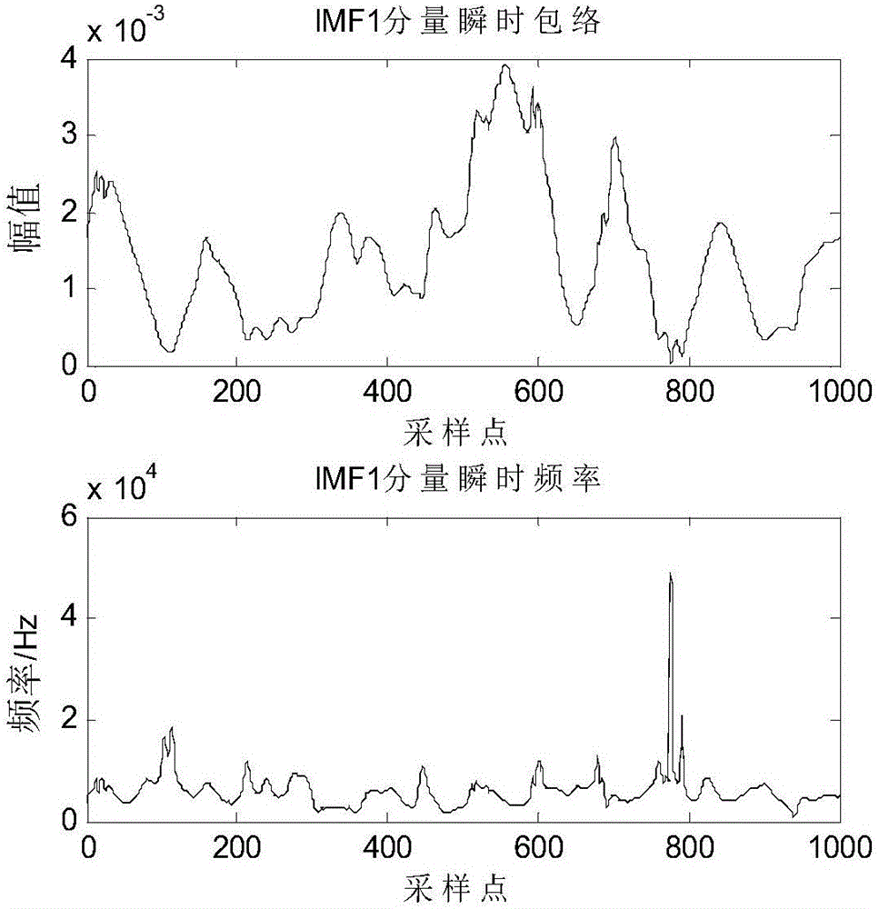 Method for diagnosing commutation failure of extra-high-voltage DC power transmission system