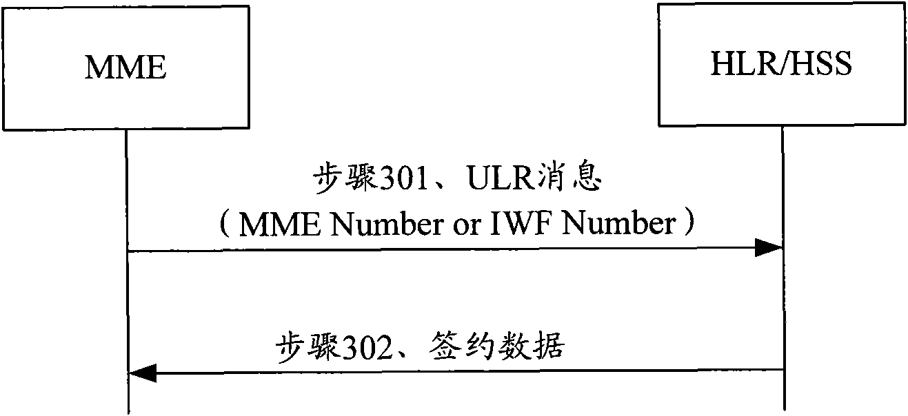 Method and system for handling short message as well as short message gateway and interactive function entity