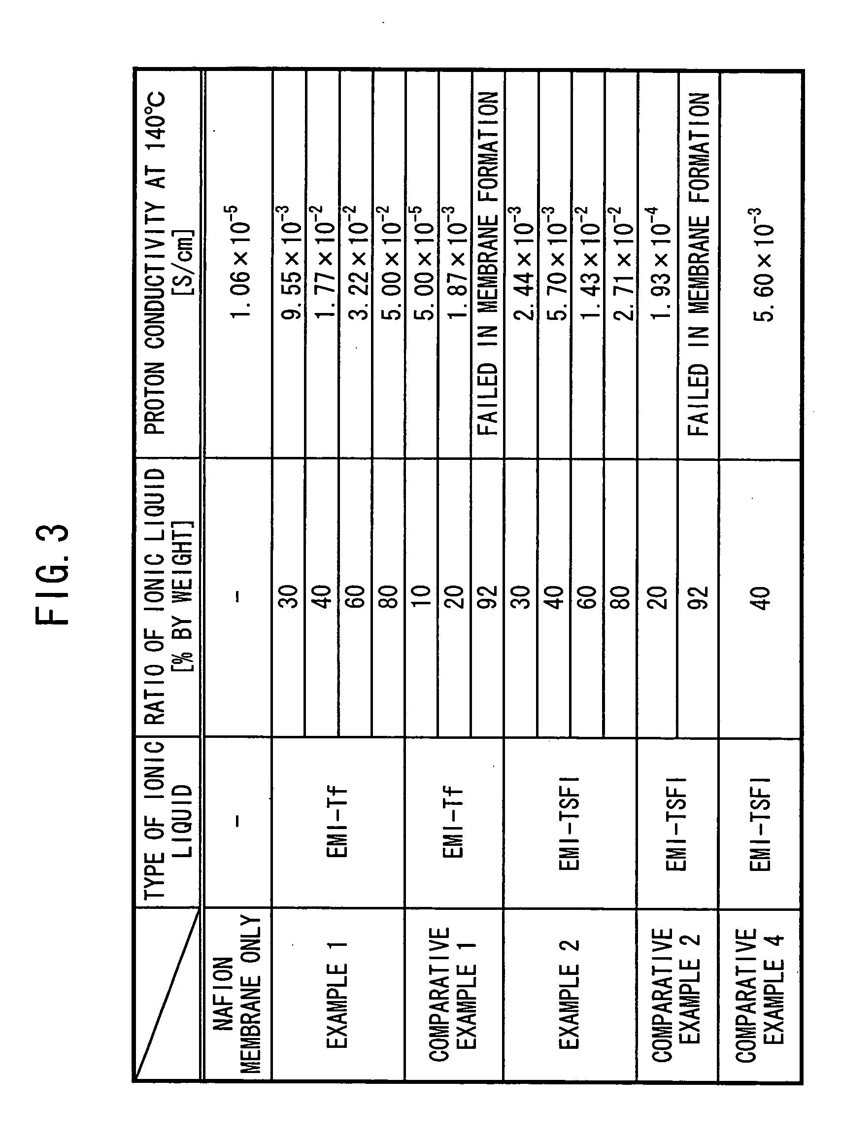 Proton conductor and method for producing the same