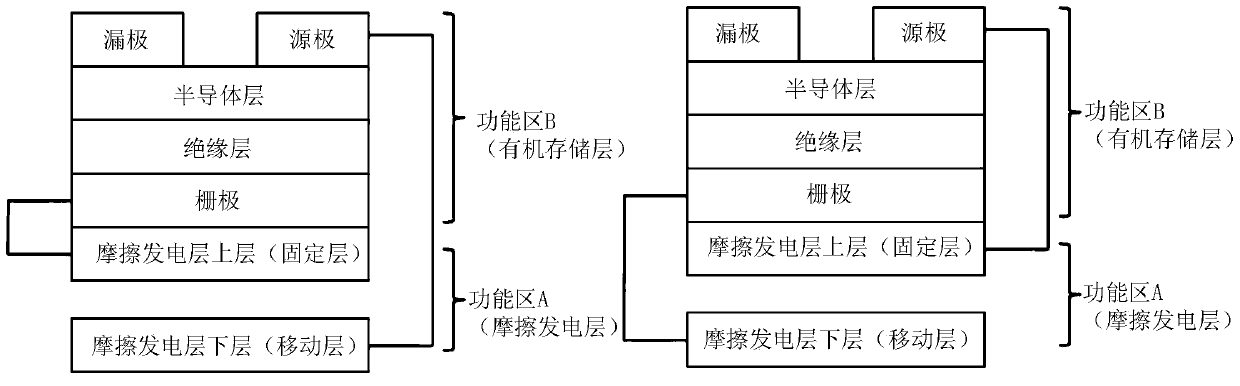 An organic memory and pressing monitoring system and preparation method thereof