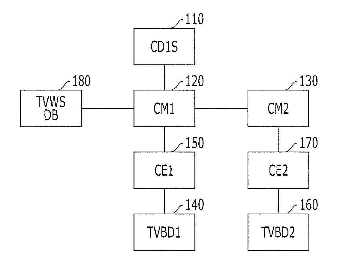 System and method for managing resource in communication system