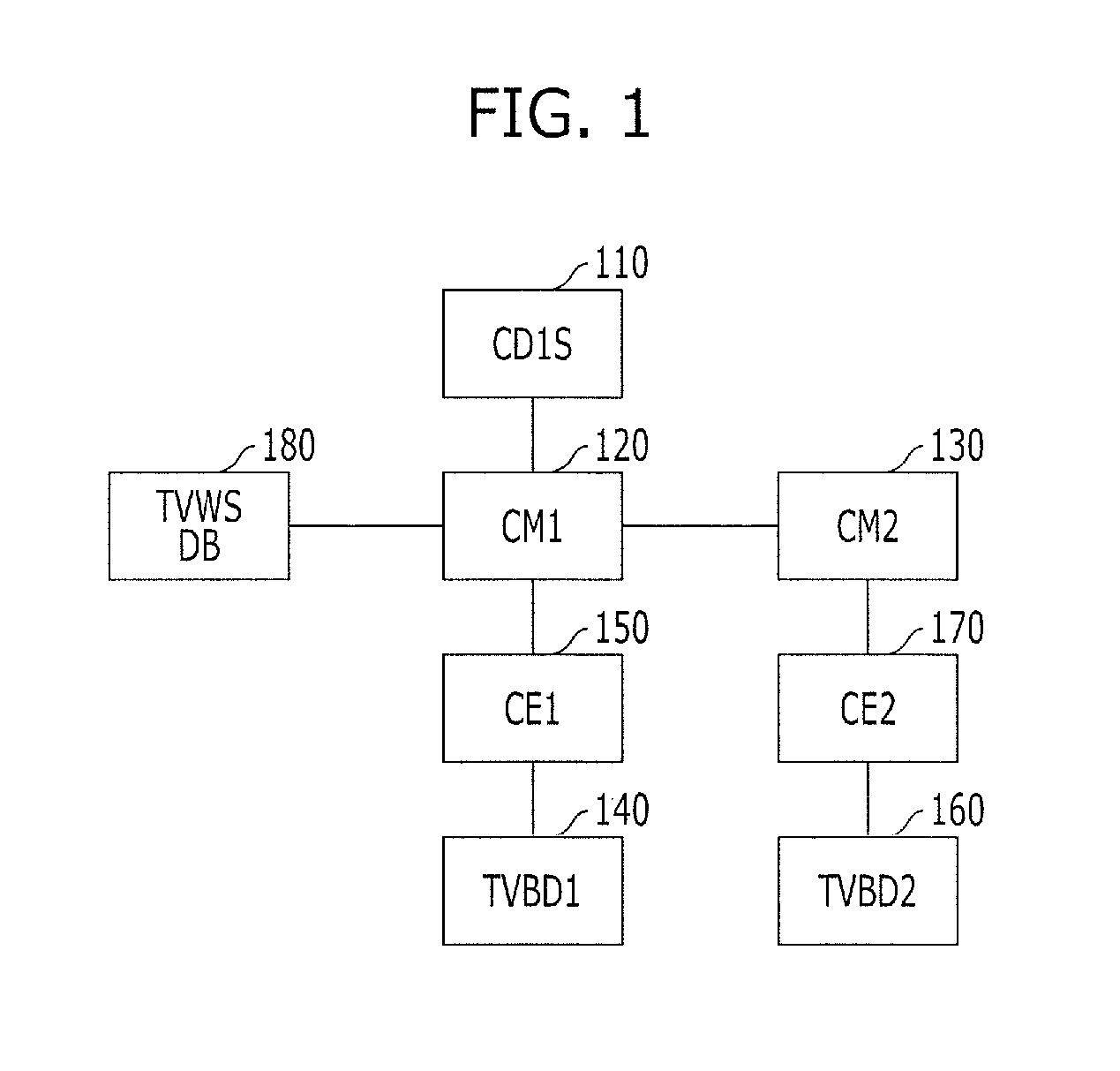 System and method for managing resource in communication system