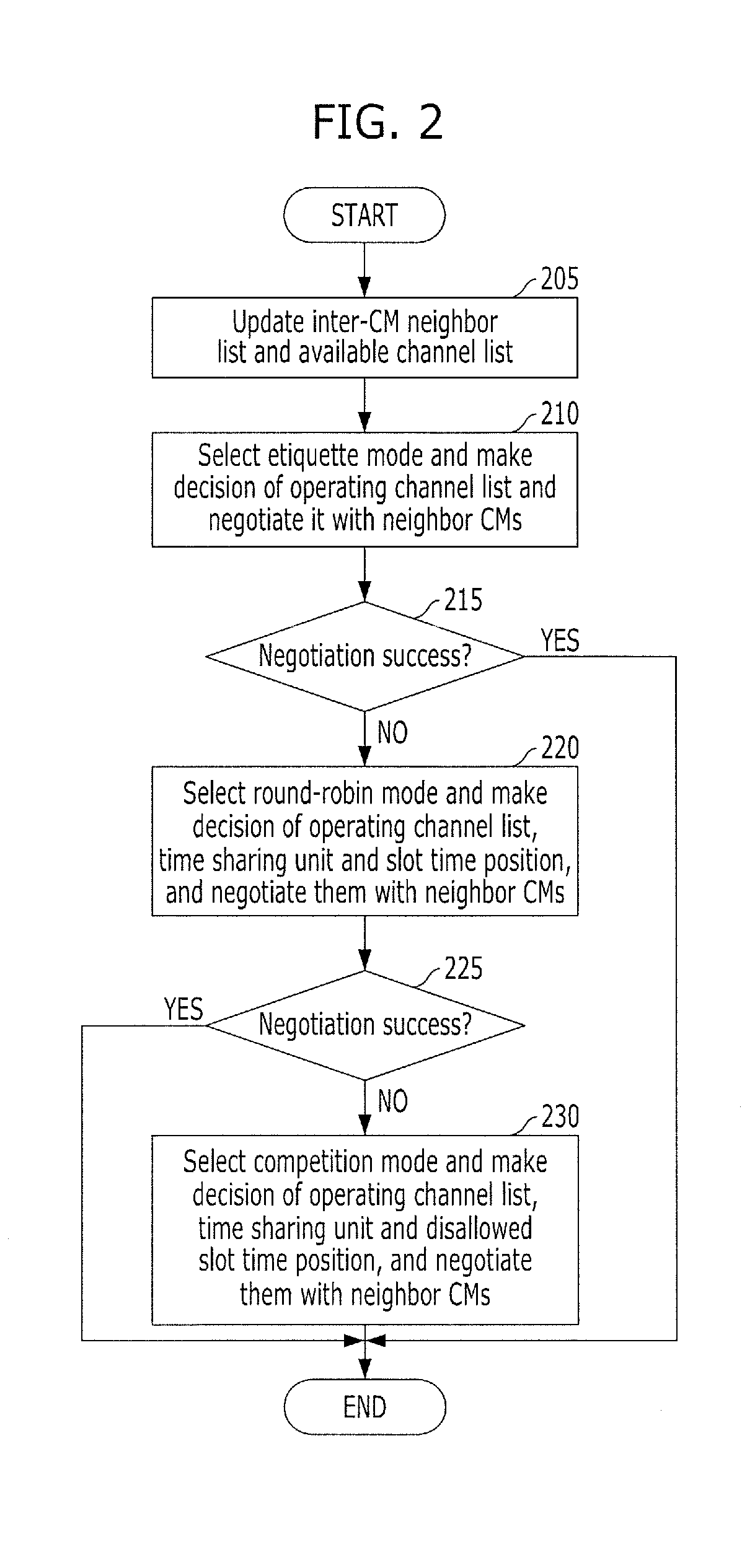 System and method for managing resource in communication system