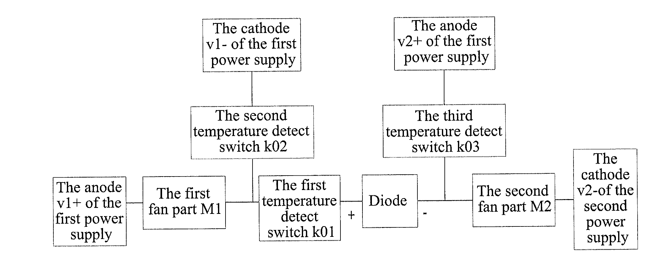 Fan type temperature control method and device