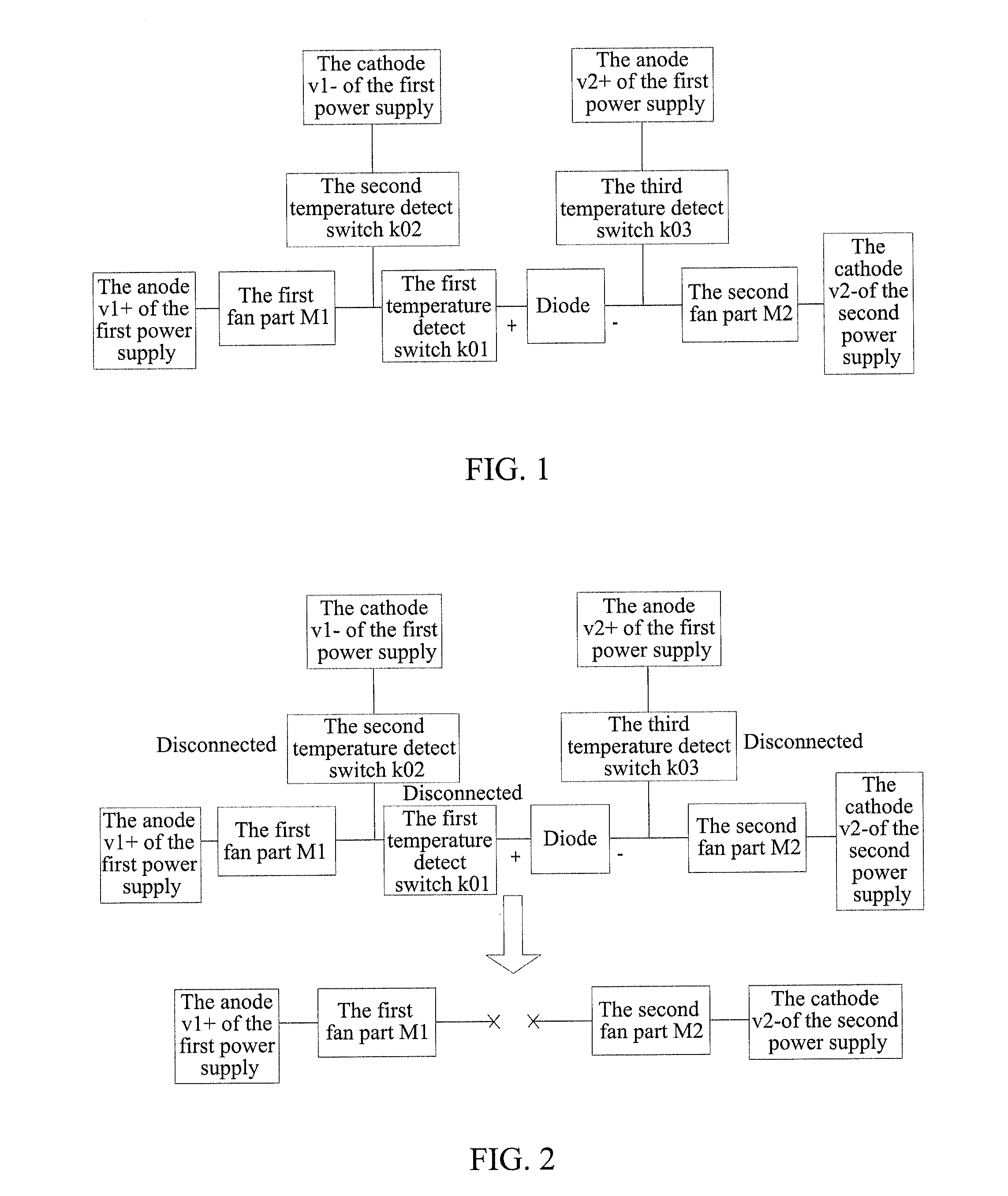 Fan type temperature control method and device