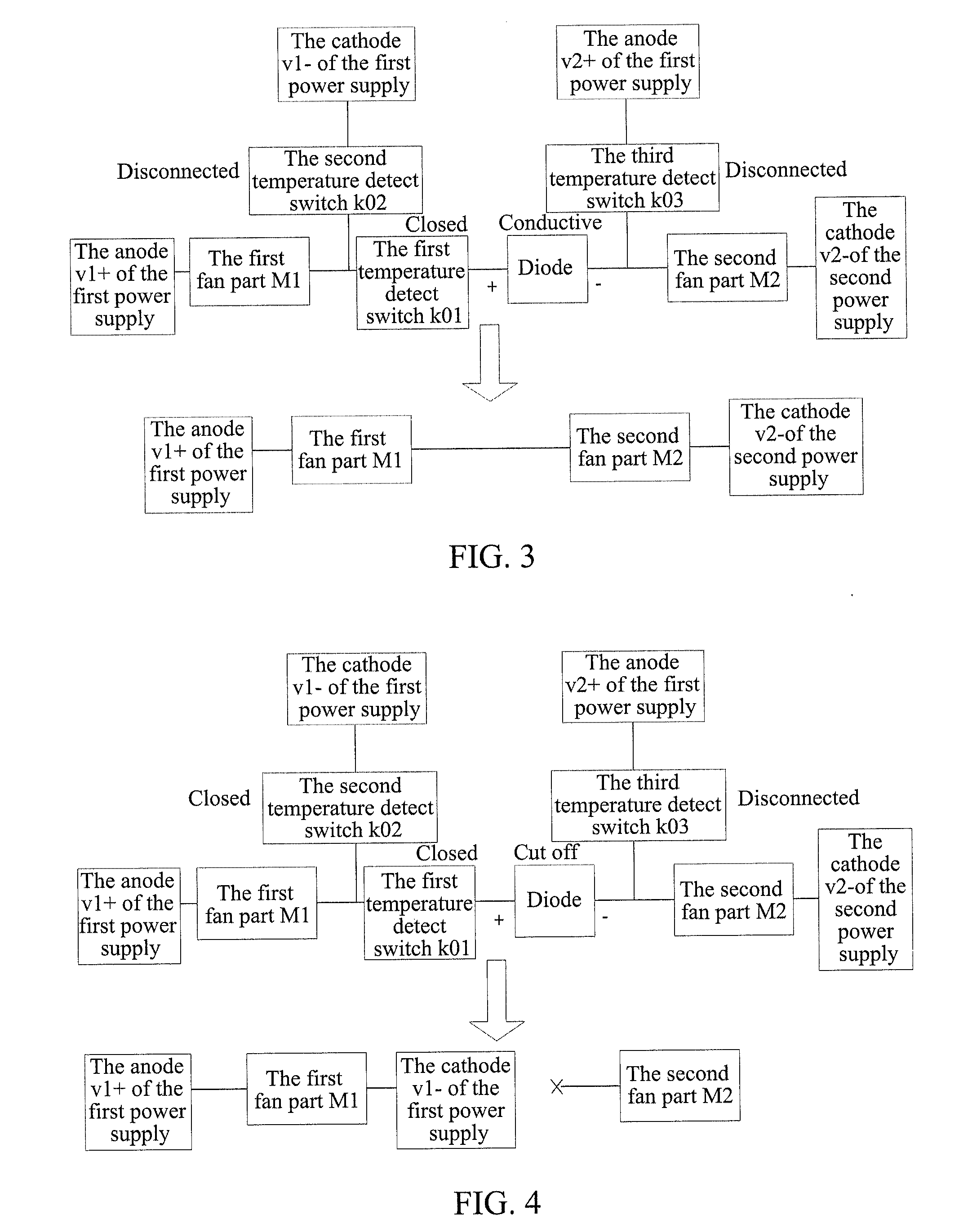 Fan type temperature control method and device