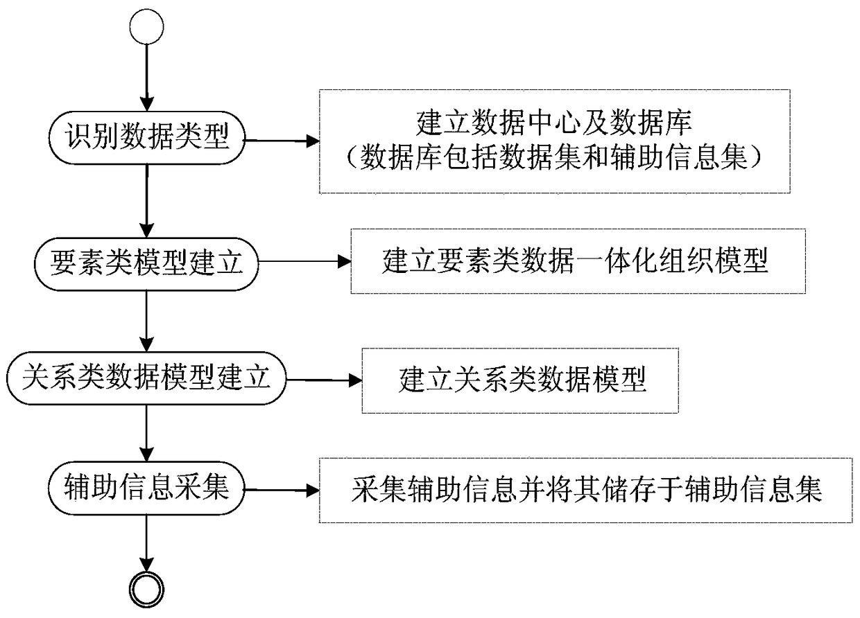 Method and system for organizing natural resource geospatial data based on multi-data center