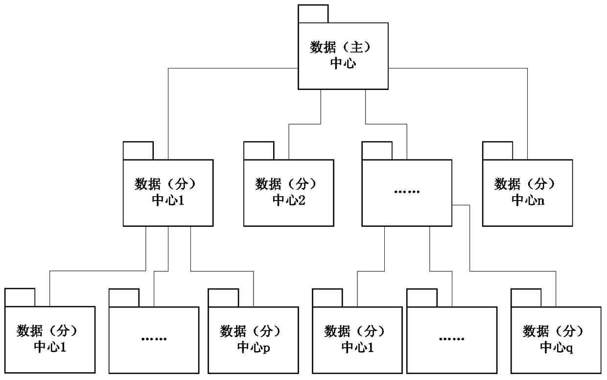 Method and system for organizing natural resource geospatial data based on multi-data center