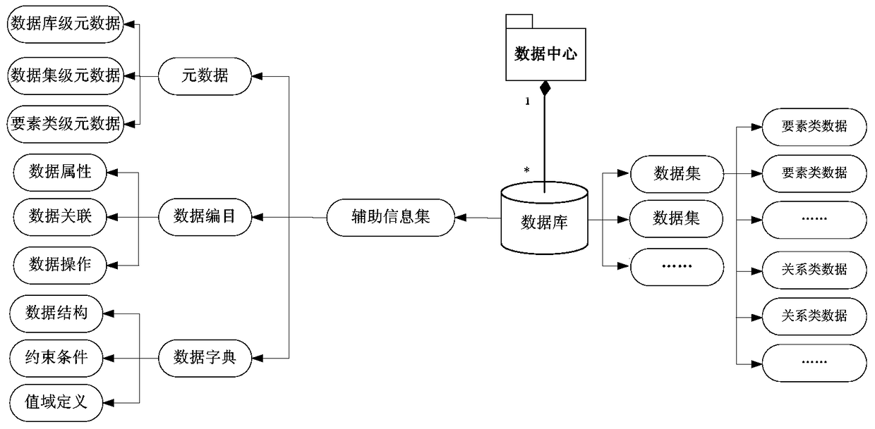 Method and system for organizing natural resource geospatial data based on multi-data center