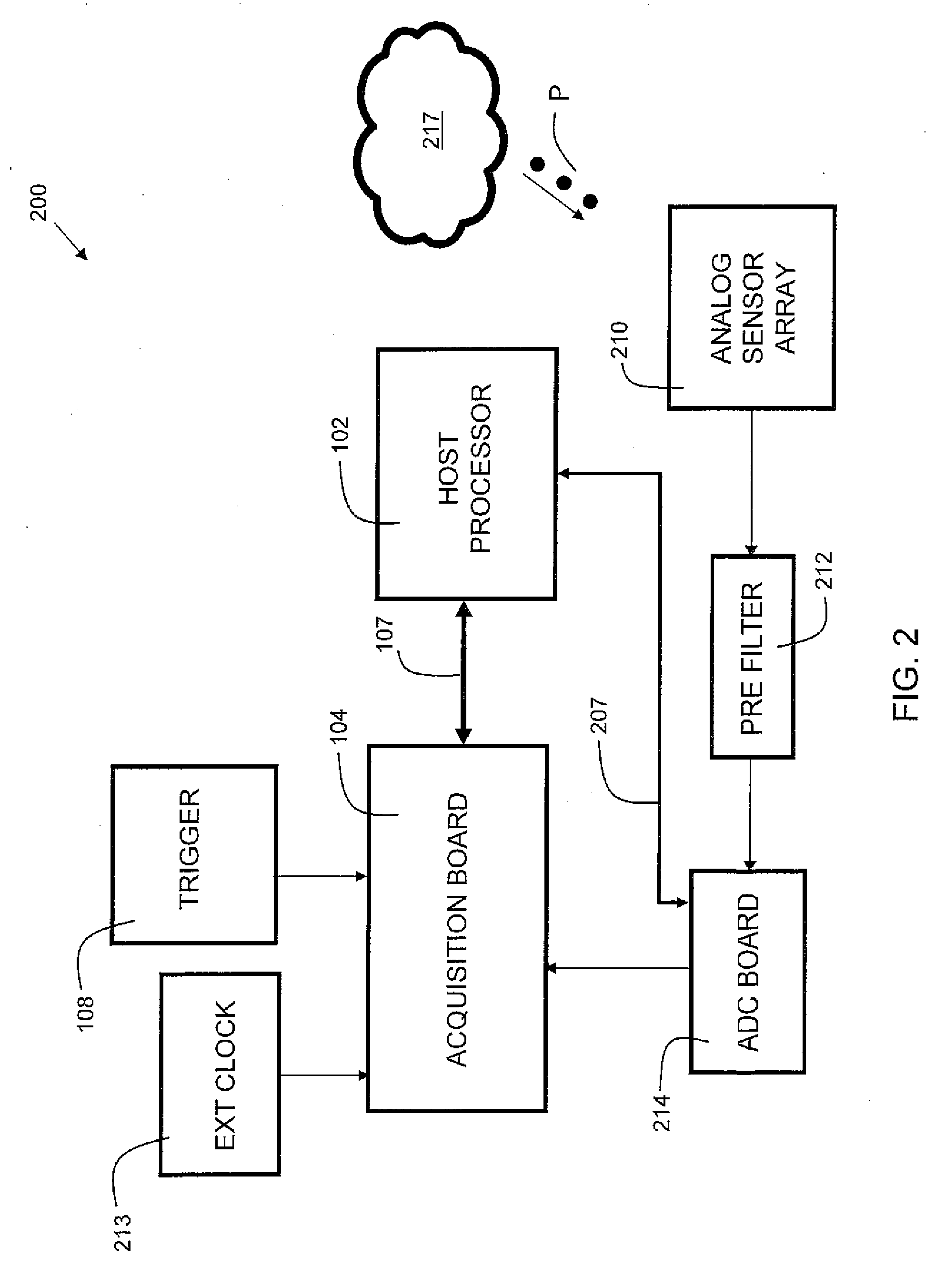 Low Cost Multi-Channel Data Acquisition System