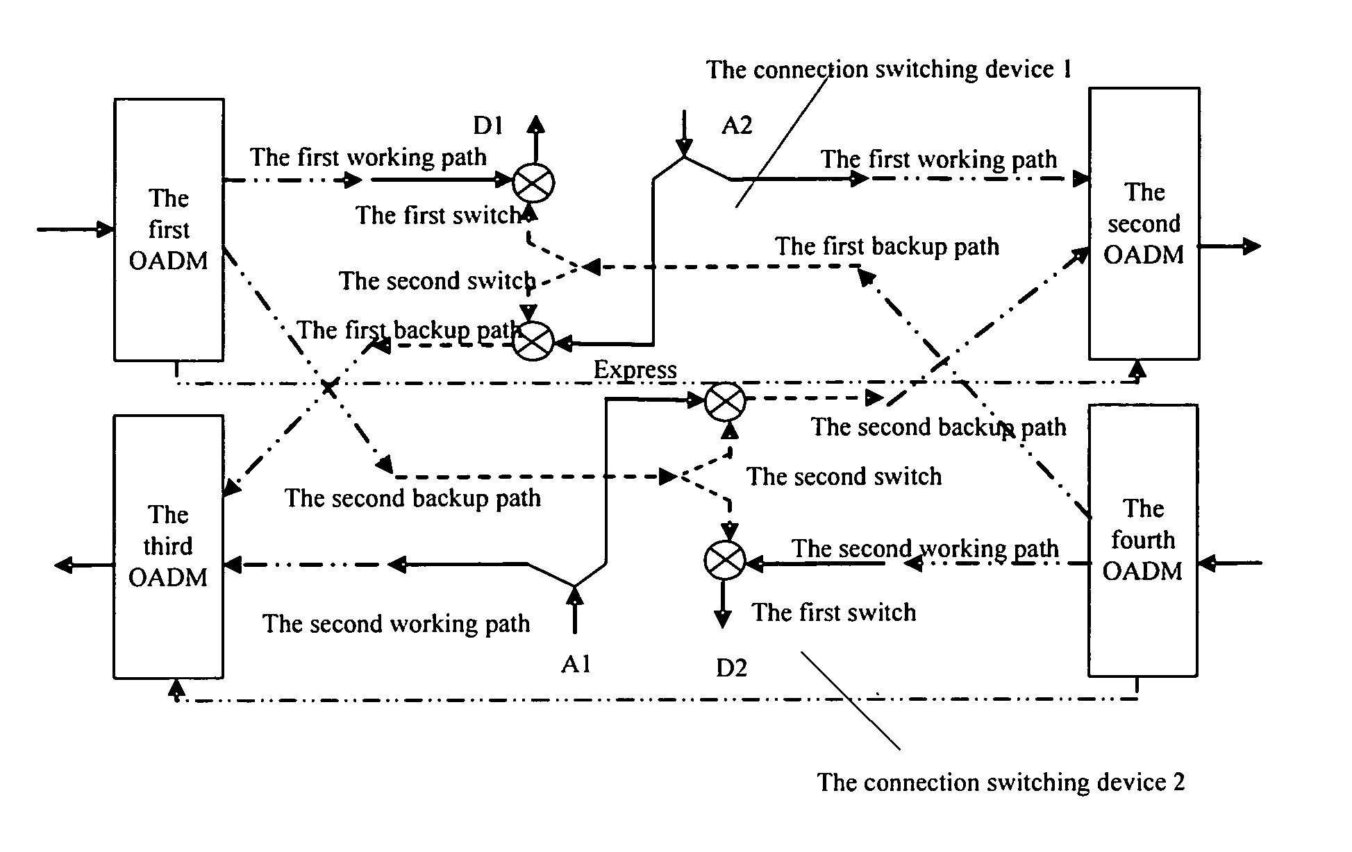 Method and device for implementing och-spring in wavelength division multiplexing systems