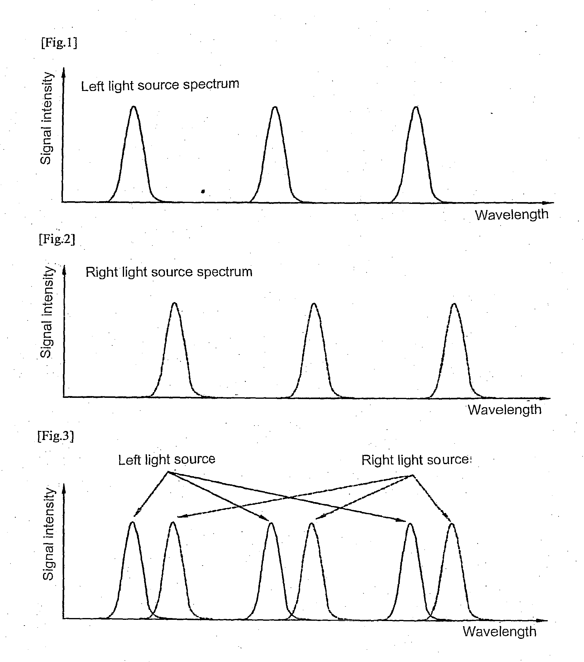 3D LCD using spectrum method and 3D image display apparatus using the same