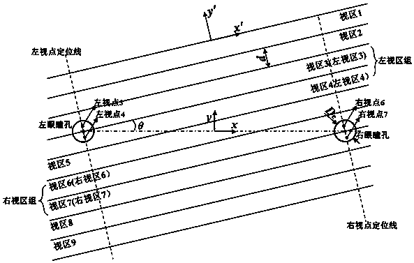 Grating-based three-dimensional display method