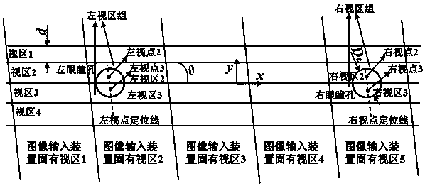 Grating-based three-dimensional display method