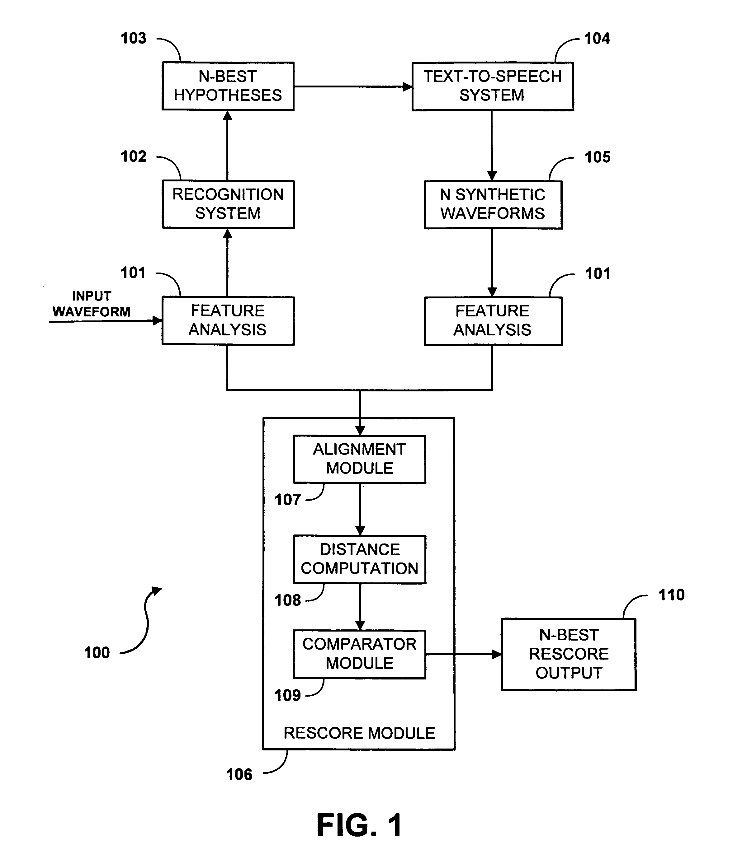 System and method for rescoring N-best hypotheses of an automatic speech recognition system