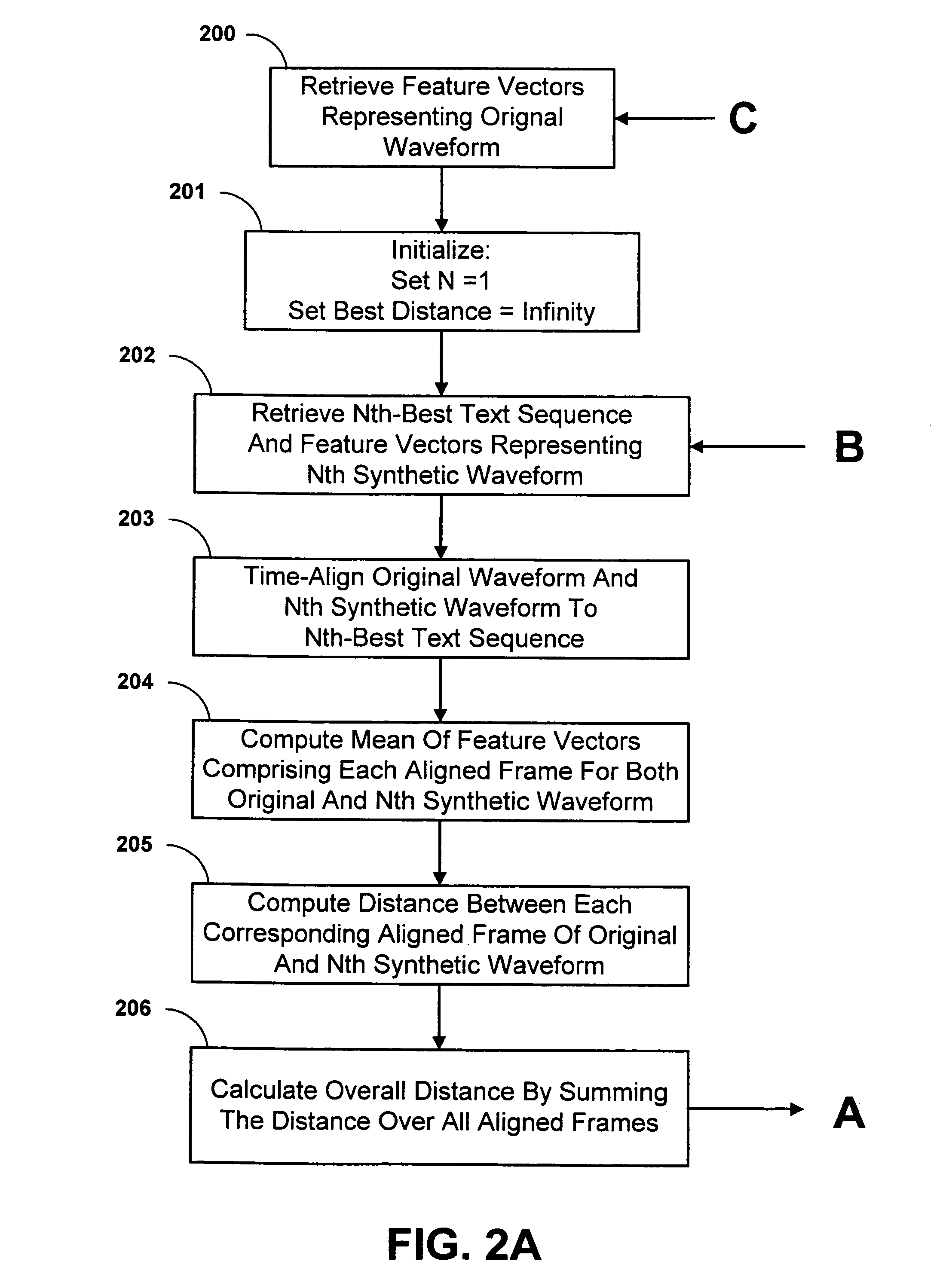 System and method for rescoring N-best hypotheses of an automatic speech recognition system