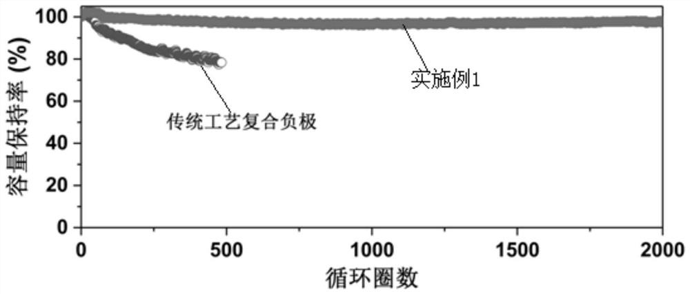 Composite material and preparation method thereof