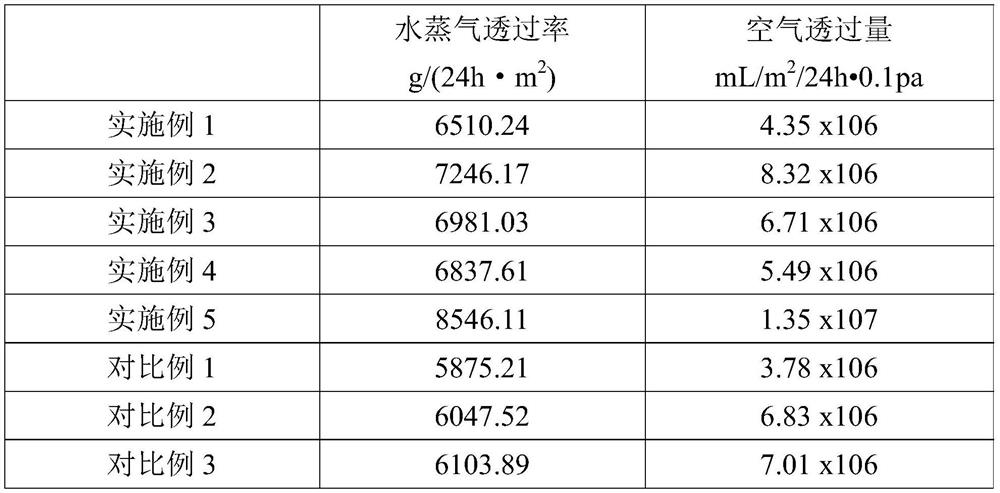 Preparation method of antiviral total heat exchange fresh air film