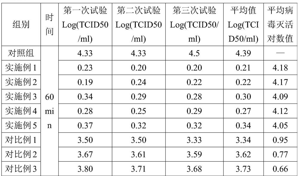 Preparation method of antiviral total heat exchange fresh air film