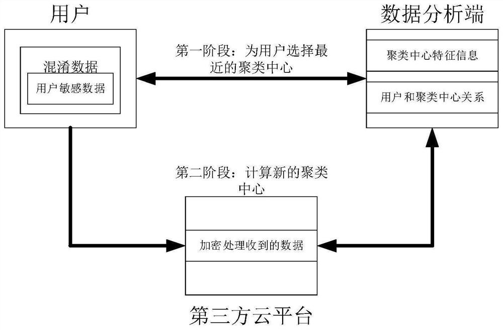 Data clustering method for enhancing data privacy in Internet of Things medical system