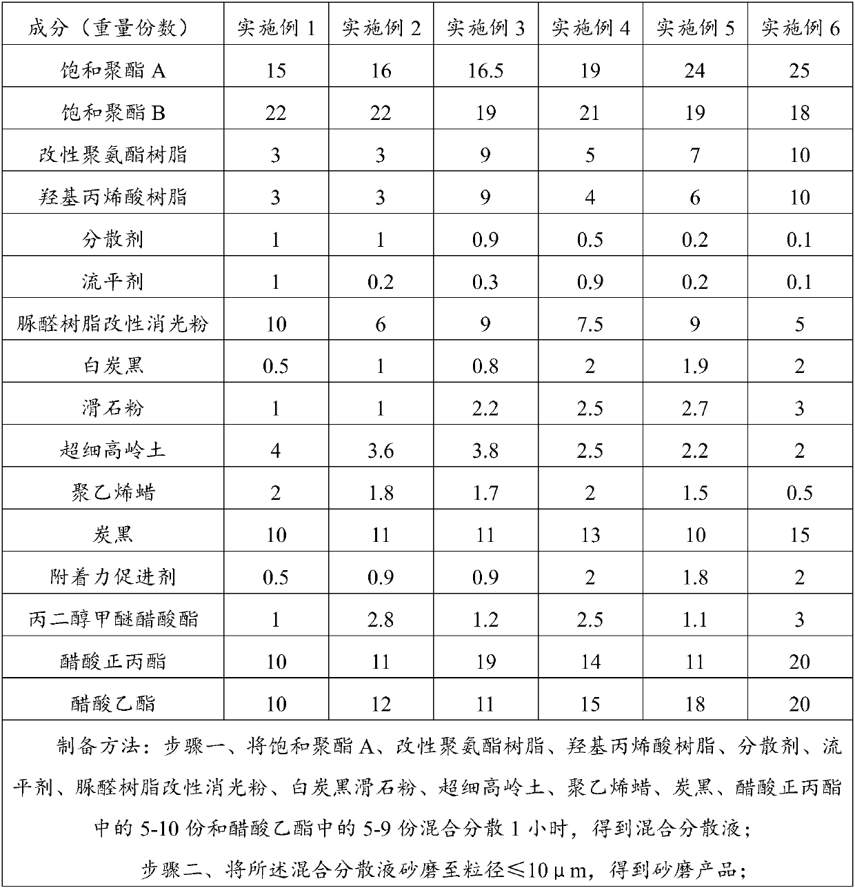 General insulation matte black electron gravure printing ink for PET and PI films and preparation method