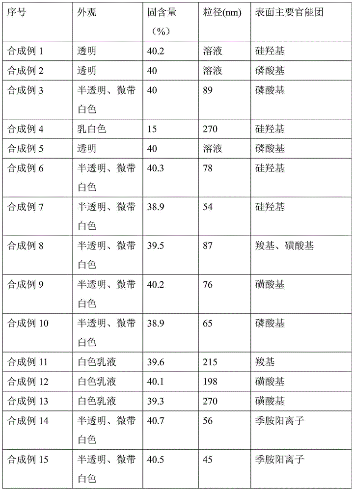 Polymer nano / micro particle additive and preparation method thereof