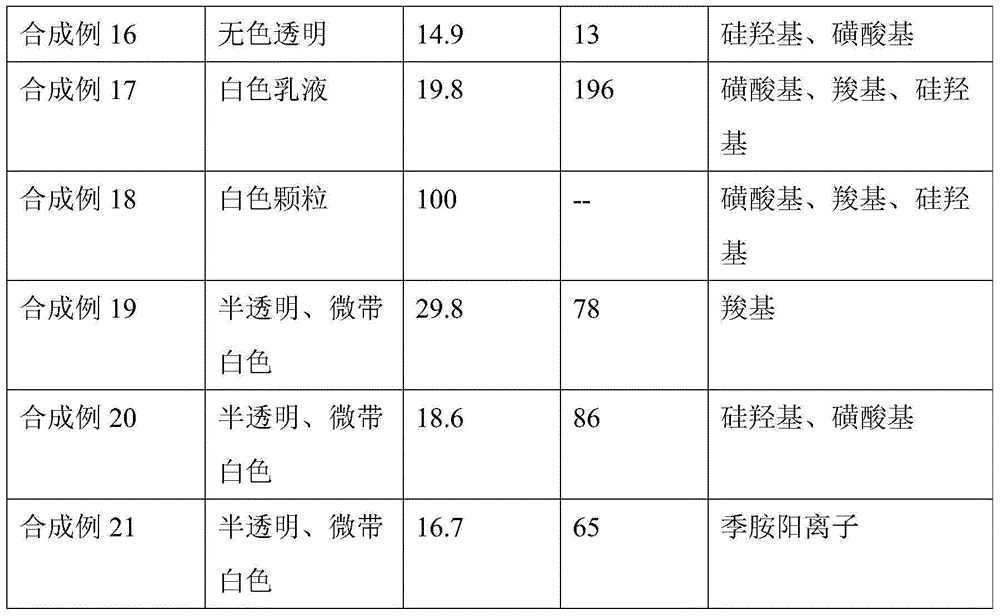 Polymer nano / micro particle additive and preparation method thereof