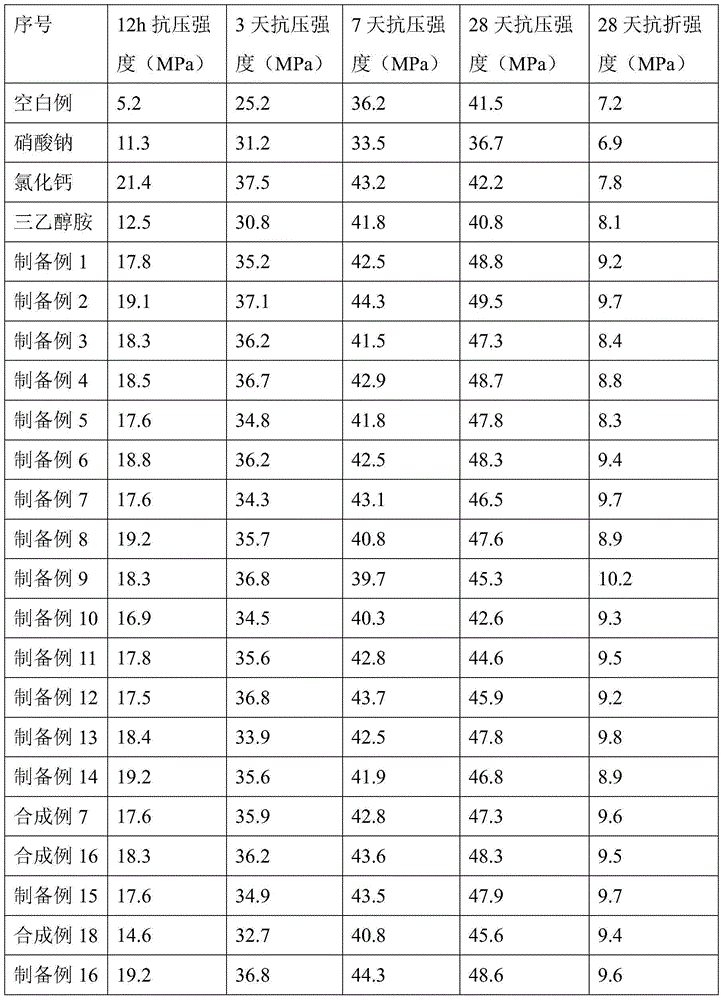 Polymer nano / micro particle additive and preparation method thereof