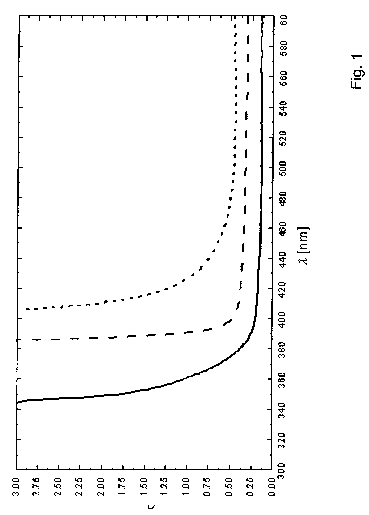 Sulfur-modified zinc oxide