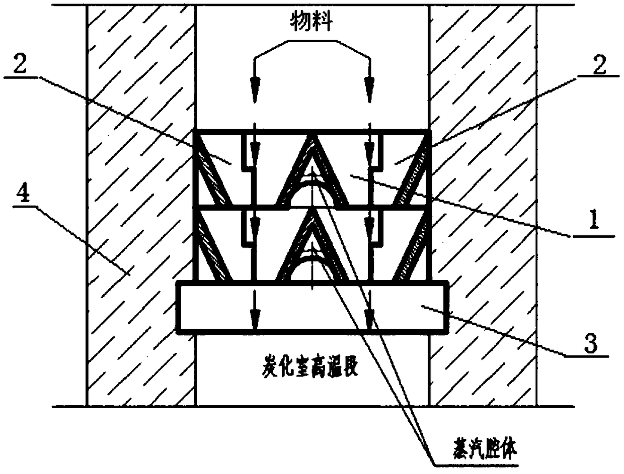 Steam distribution structure for active carbon production