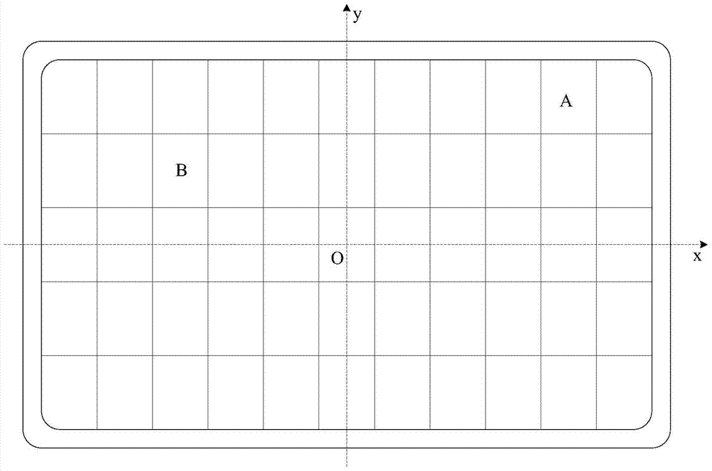 A method and device for realizing touch control