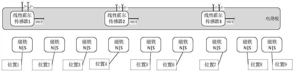 Non-contact position detection method