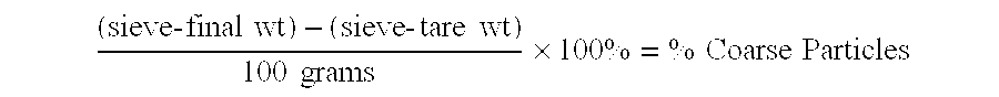 Inhibition of rosin crystallization