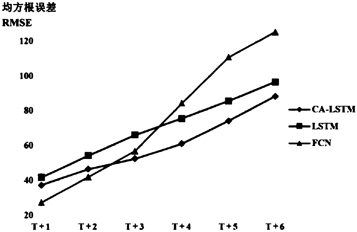 Flood prediction method based on an attention model long-short-term memory network